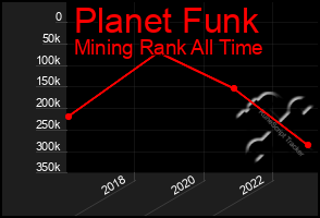 Total Graph of Planet Funk