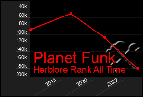 Total Graph of Planet Funk