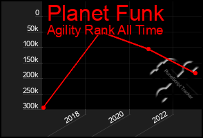 Total Graph of Planet Funk