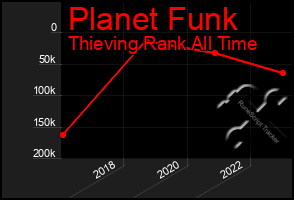 Total Graph of Planet Funk