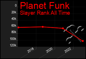 Total Graph of Planet Funk