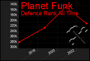 Total Graph of Planet Funk