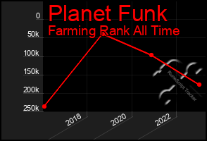 Total Graph of Planet Funk