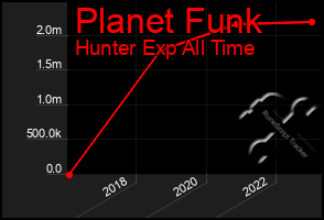 Total Graph of Planet Funk