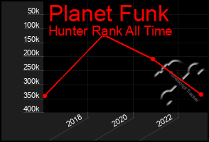 Total Graph of Planet Funk