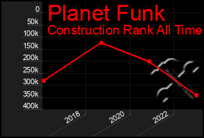 Total Graph of Planet Funk