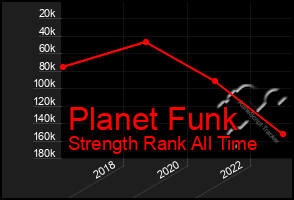 Total Graph of Planet Funk