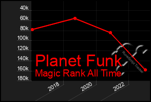 Total Graph of Planet Funk