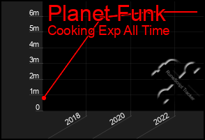 Total Graph of Planet Funk