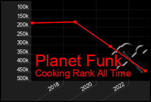 Total Graph of Planet Funk