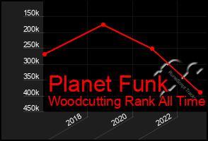 Total Graph of Planet Funk