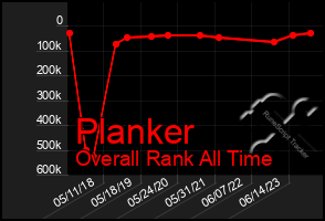 Total Graph of Planker