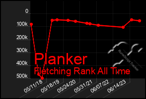 Total Graph of Planker