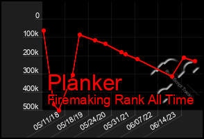 Total Graph of Planker