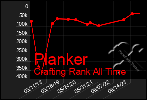 Total Graph of Planker