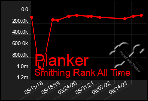 Total Graph of Planker