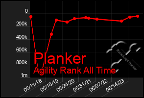 Total Graph of Planker