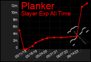 Total Graph of Planker