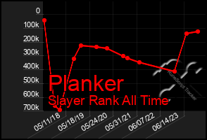 Total Graph of Planker