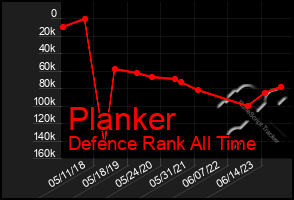 Total Graph of Planker