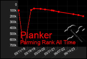 Total Graph of Planker