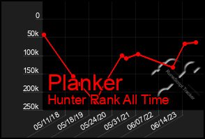 Total Graph of Planker