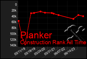 Total Graph of Planker