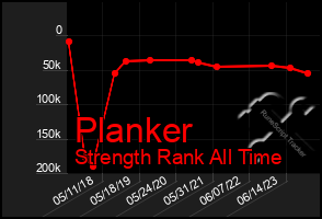 Total Graph of Planker