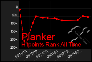 Total Graph of Planker