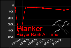 Total Graph of Planker