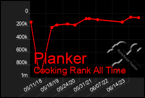 Total Graph of Planker