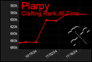 Total Graph of Plarpy