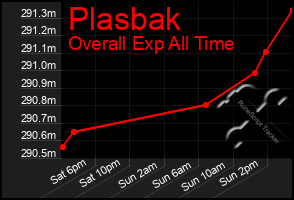 Total Graph of Plasbak