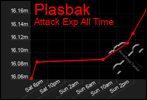 Total Graph of Plasbak