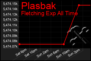 Total Graph of Plasbak