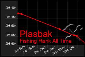 Total Graph of Plasbak