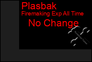 Total Graph of Plasbak