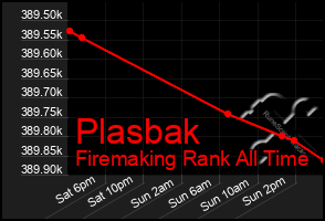 Total Graph of Plasbak