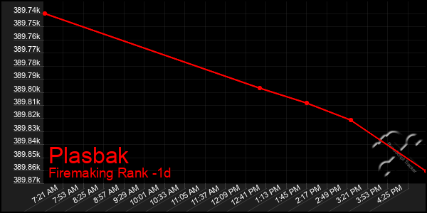 Last 24 Hours Graph of Plasbak