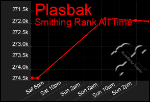 Total Graph of Plasbak