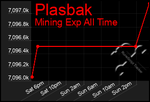 Total Graph of Plasbak