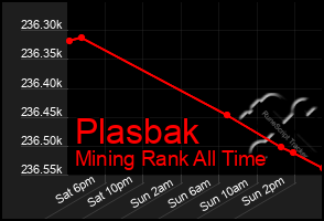 Total Graph of Plasbak