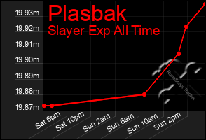 Total Graph of Plasbak