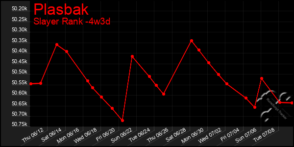 Last 31 Days Graph of Plasbak