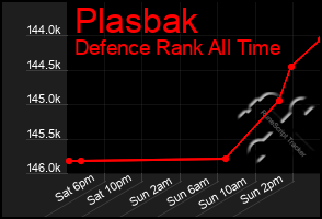 Total Graph of Plasbak