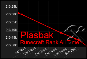 Total Graph of Plasbak