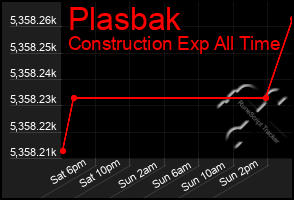 Total Graph of Plasbak