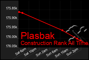 Total Graph of Plasbak