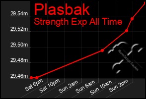 Total Graph of Plasbak