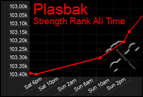 Total Graph of Plasbak